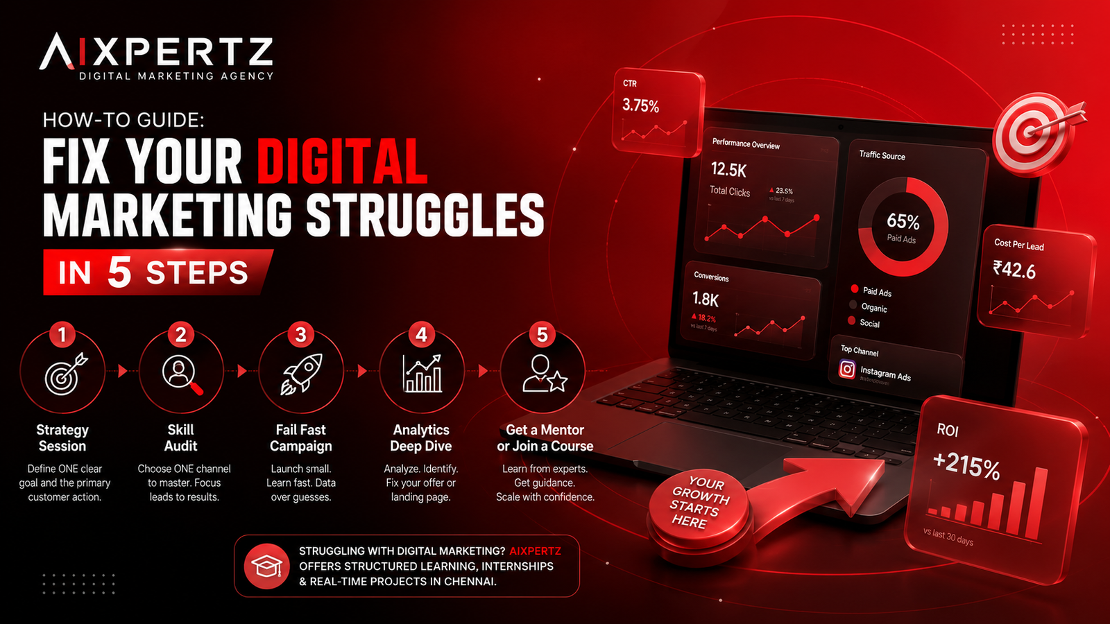 Frustrated business owner sitting at a desk, staring at a laptop displaying a loading spinner, symbolizing stalled digital marketing results. The modern office setting features a red-and-black color theme, conveying stress, uncertainty, and the challenge of growing a business online.